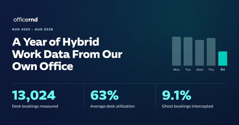 hybrid work data report