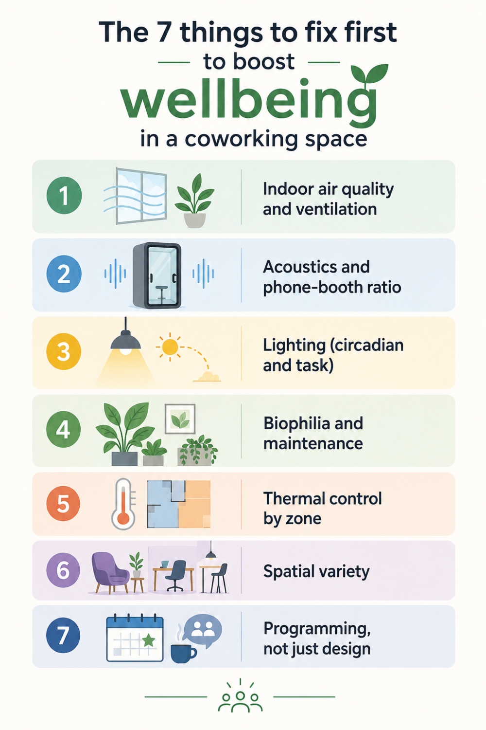 things to fix to boost coworking and flex space wellbeing