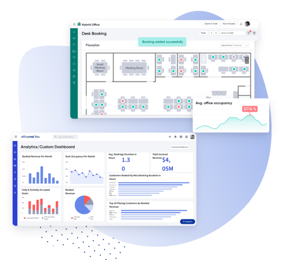 workplace analytics