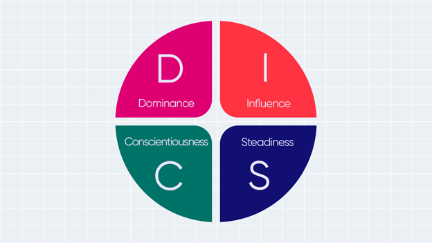 disc personality types