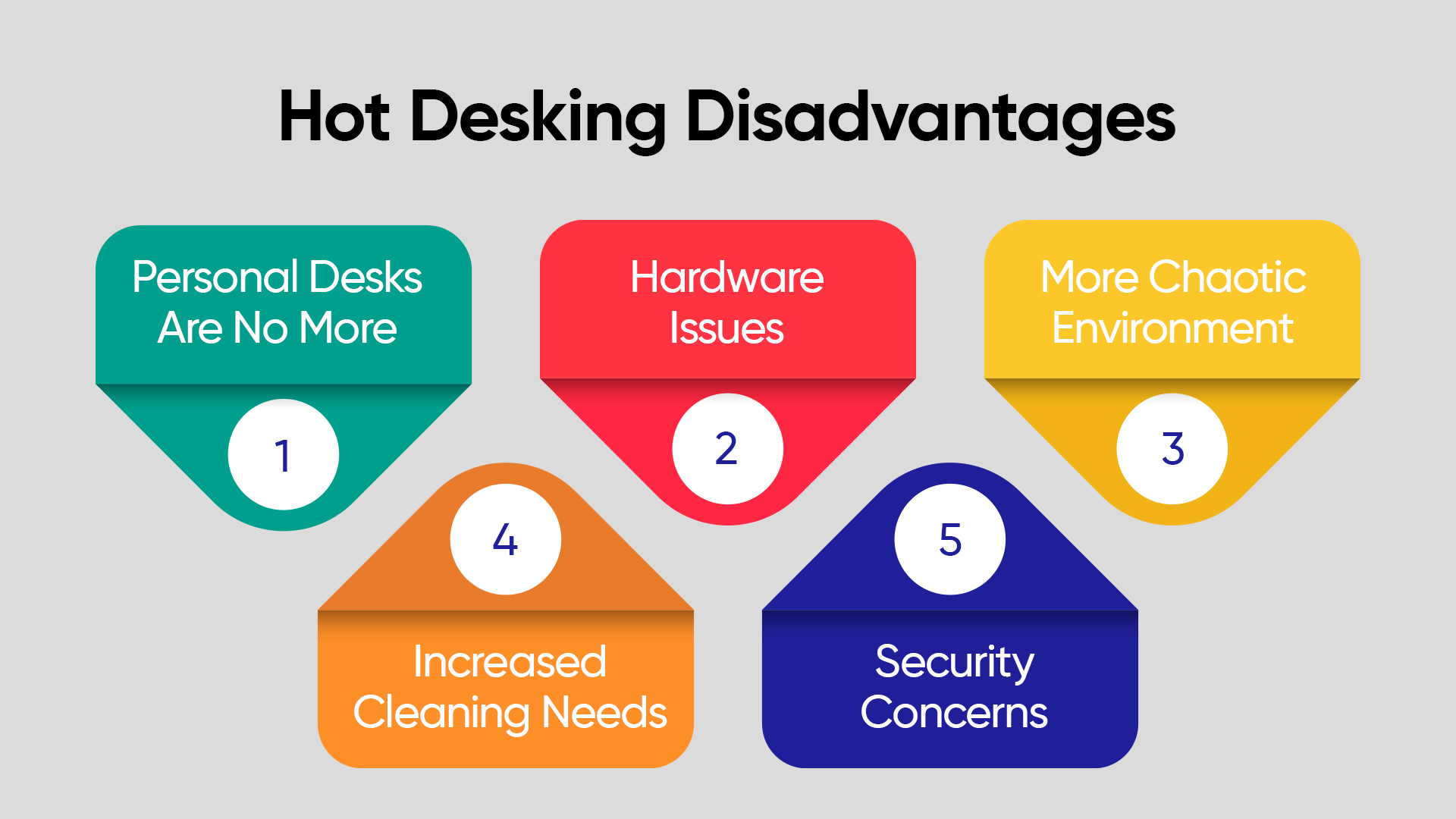 hot desking disadvantages