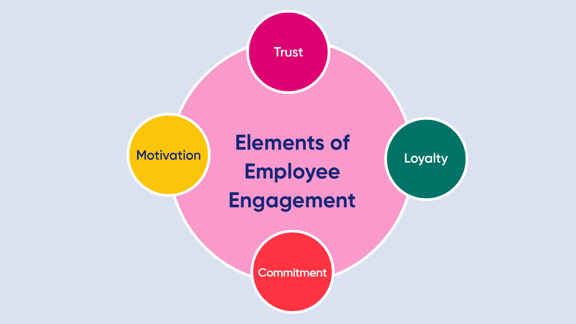 elements of employee engagement
