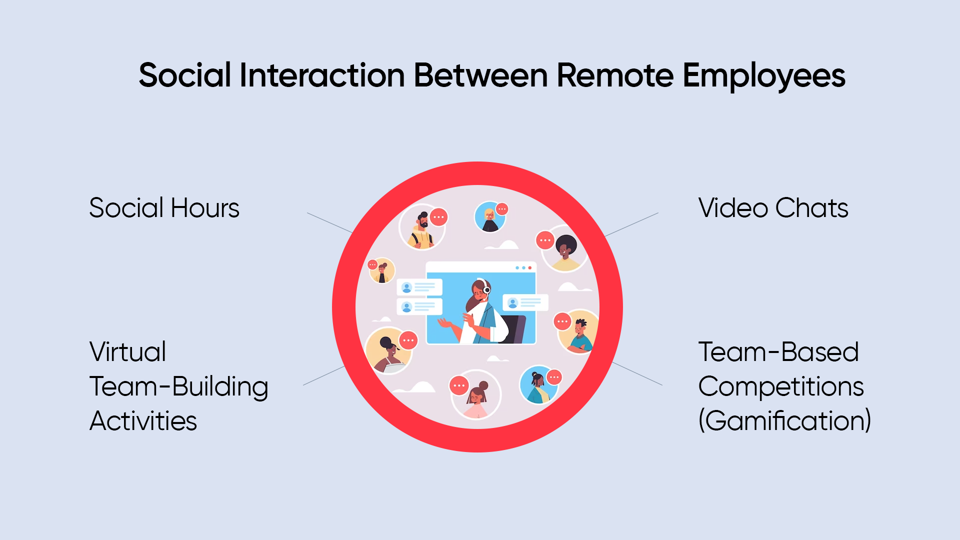 social interaction graph