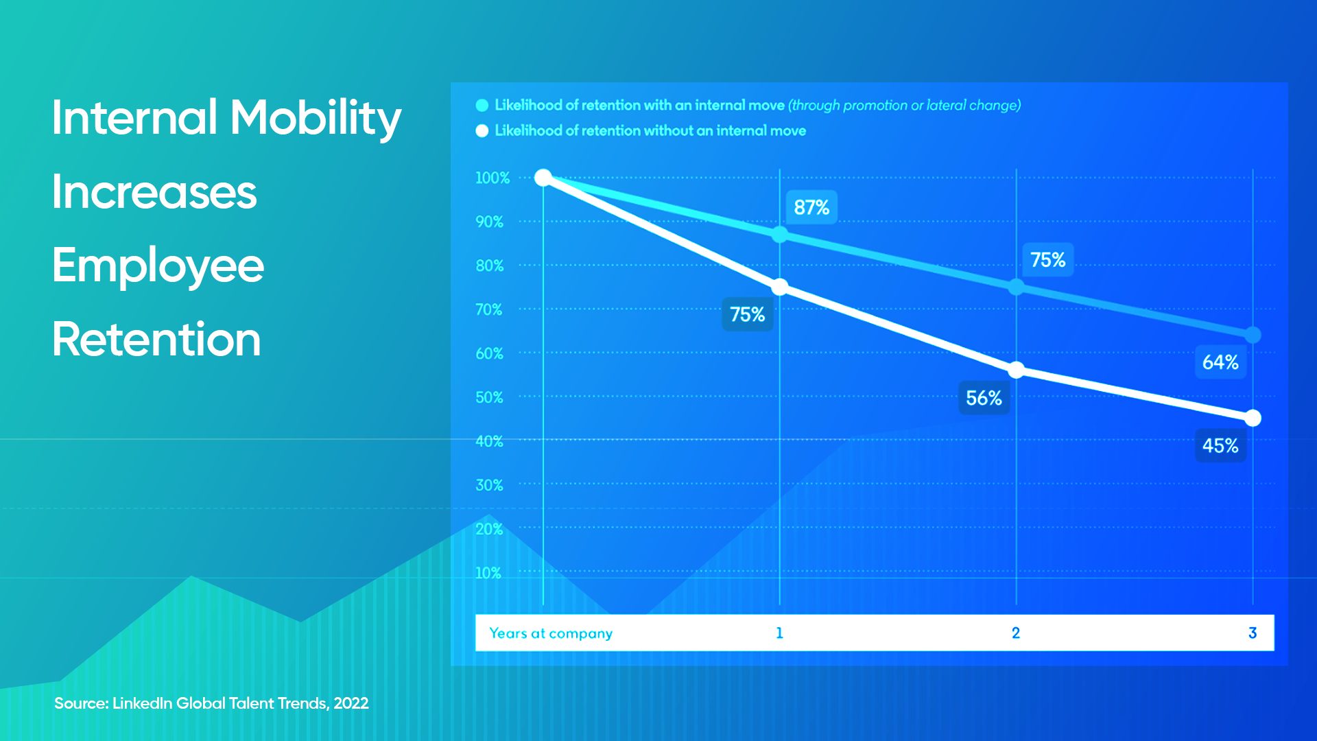 employee retention graph