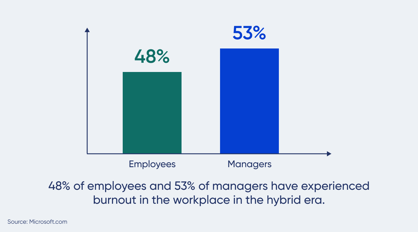 burnout at work stats