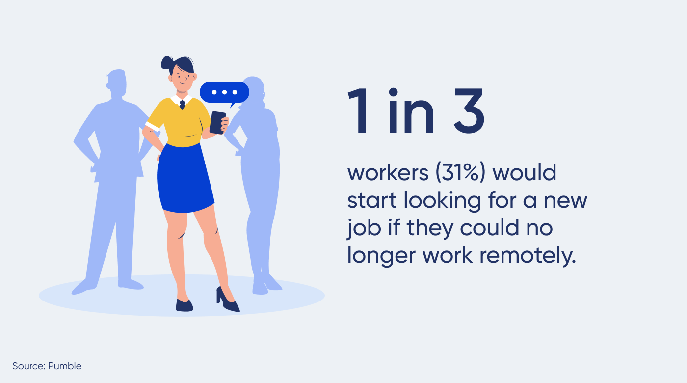 workers statistics