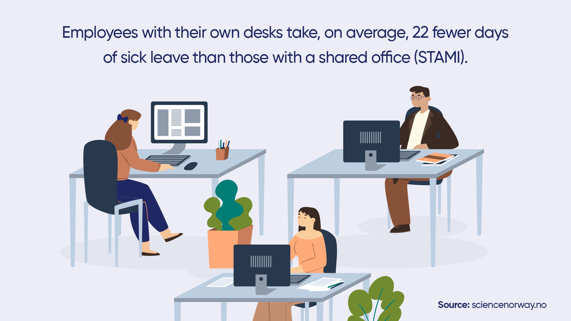 an illustration of employees keeping hot desking hygiene