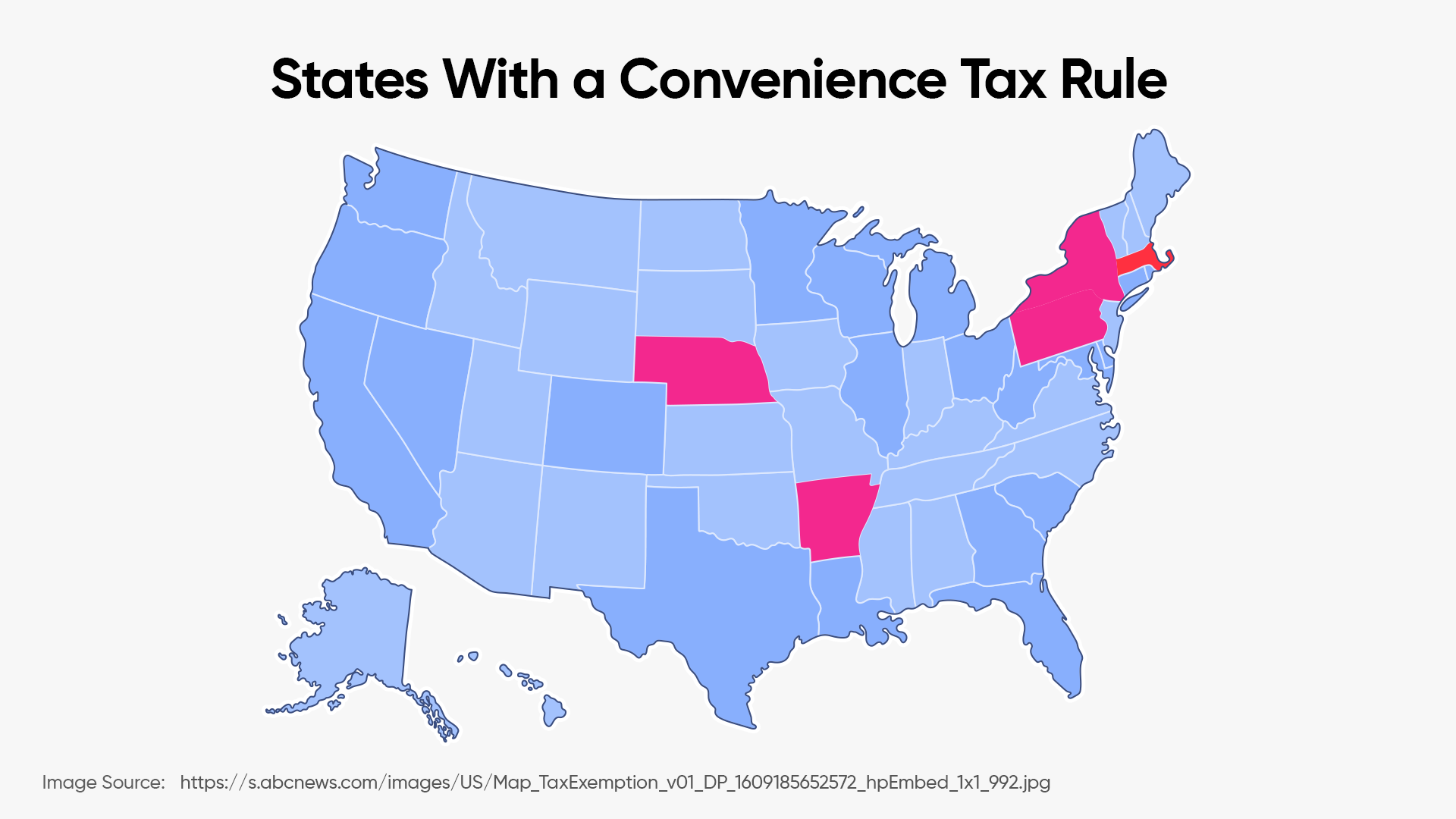 states with a convenience tax rule in the us