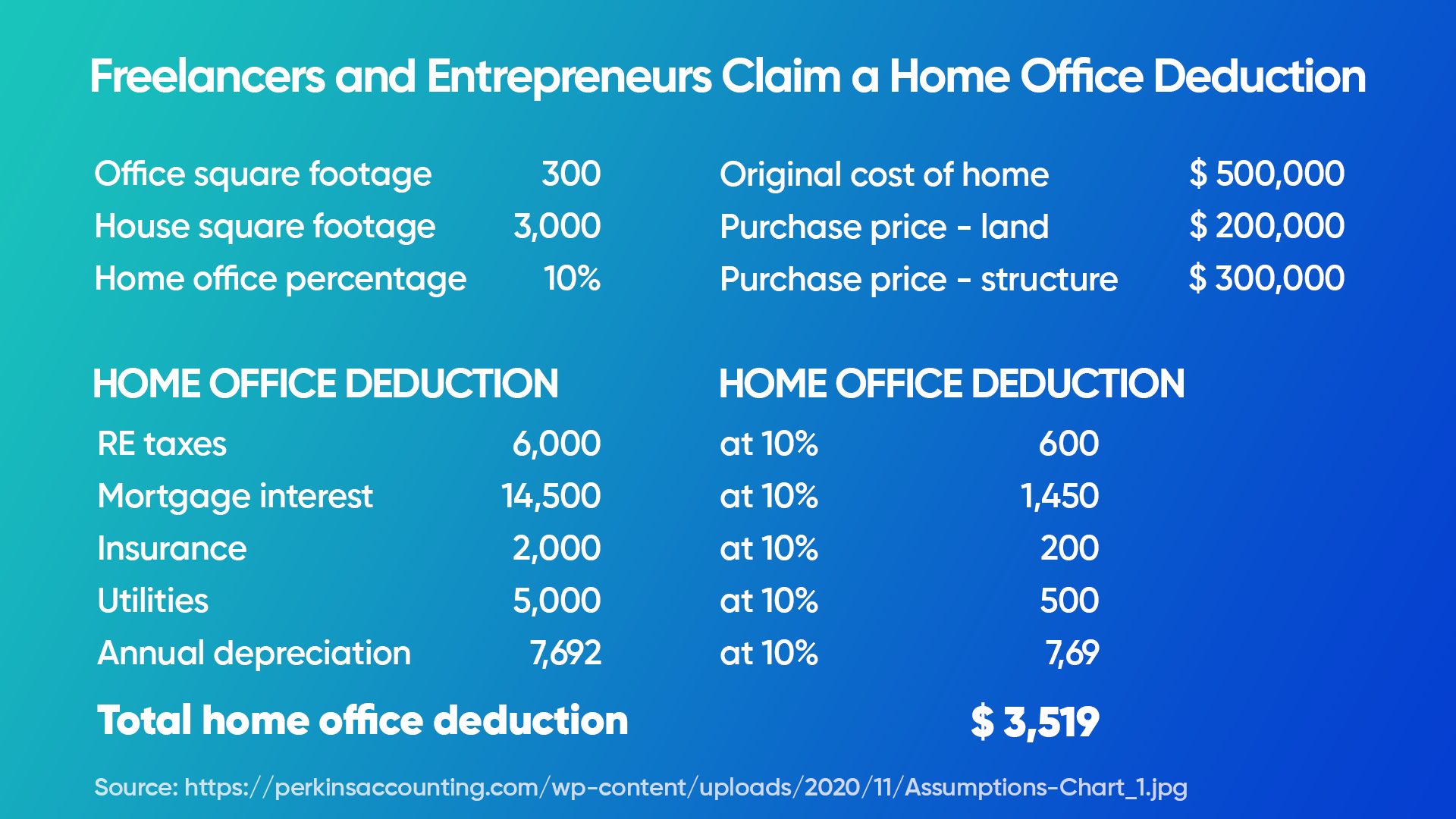 home office deduction