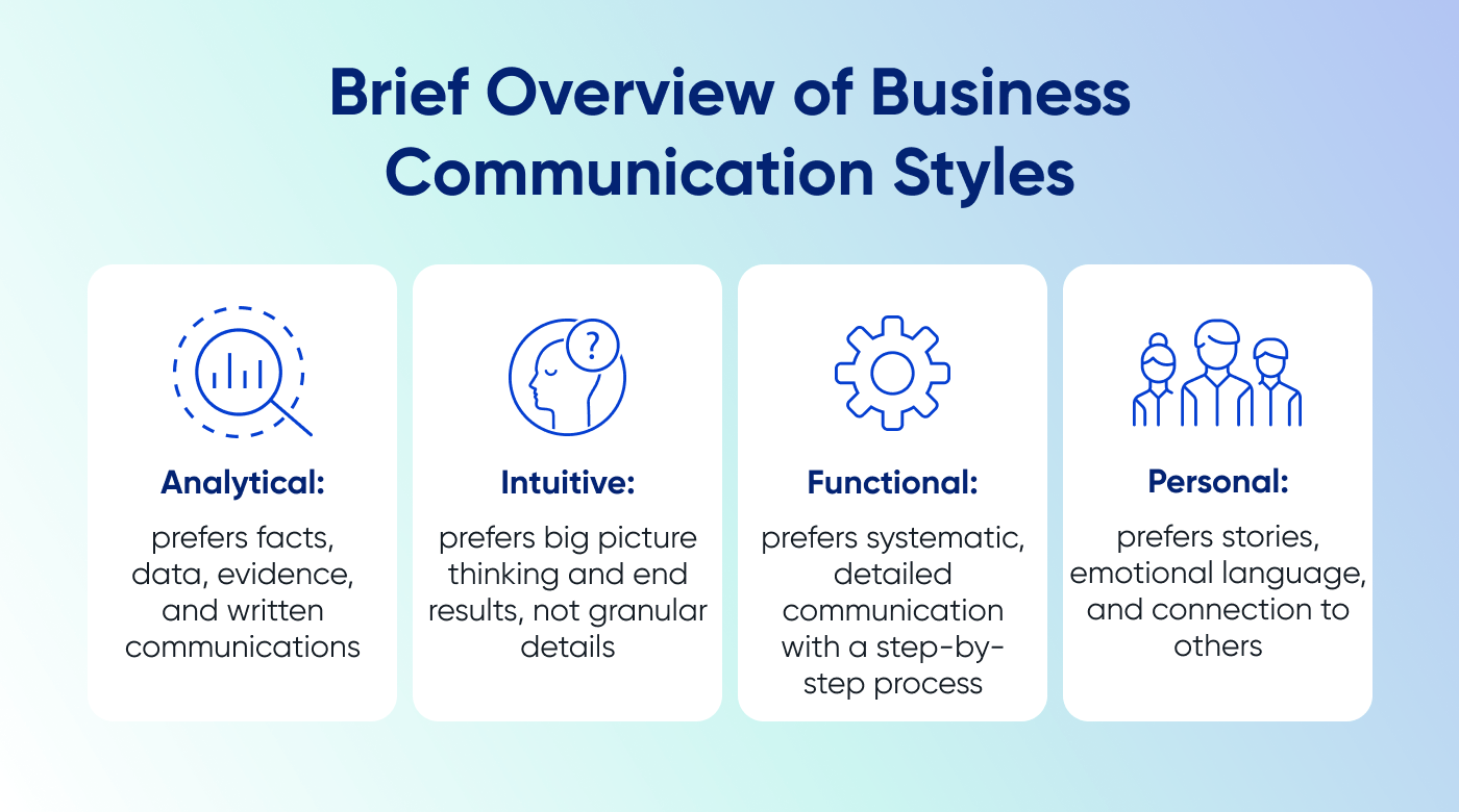 business communication styles
