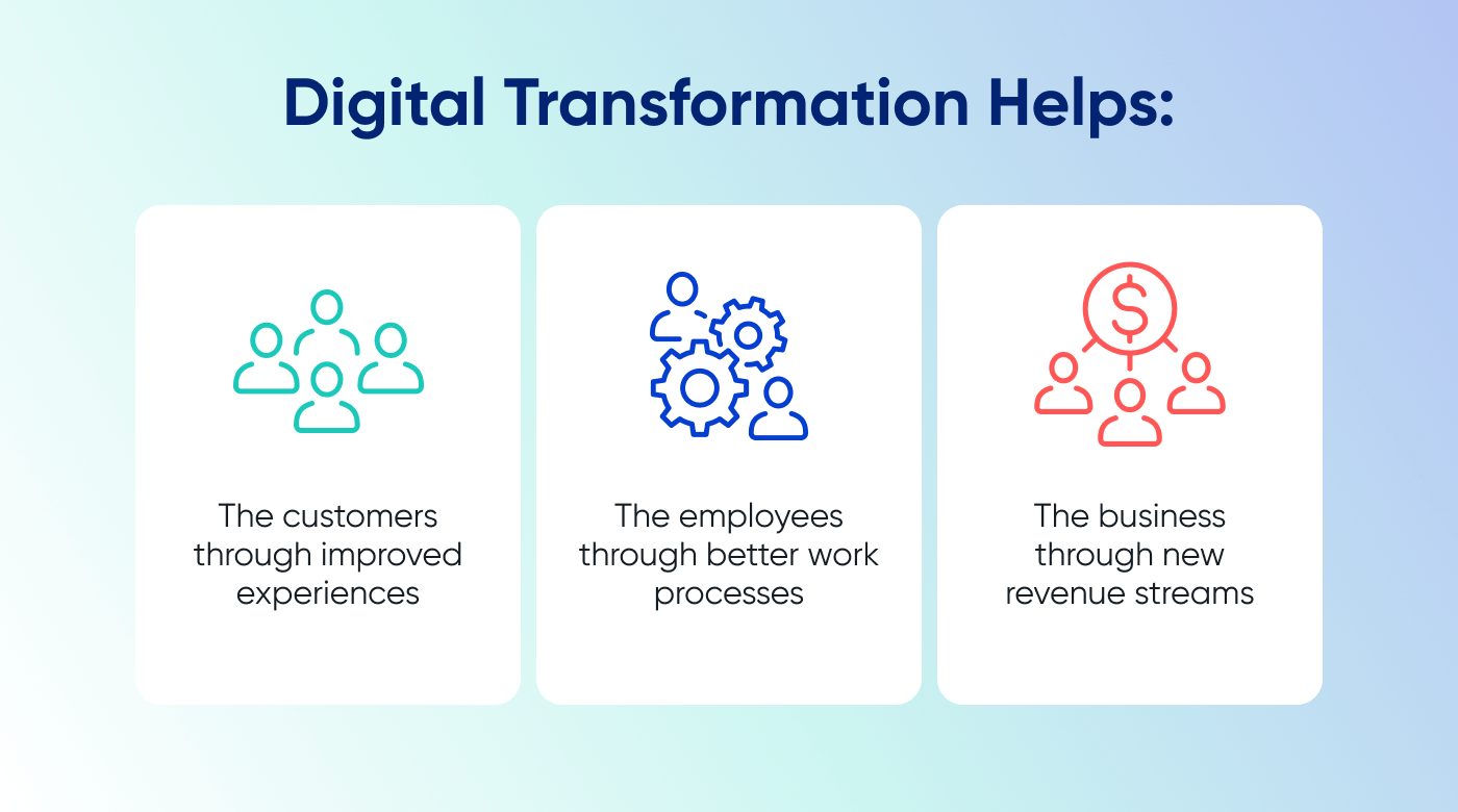 the benefits of digital transformation