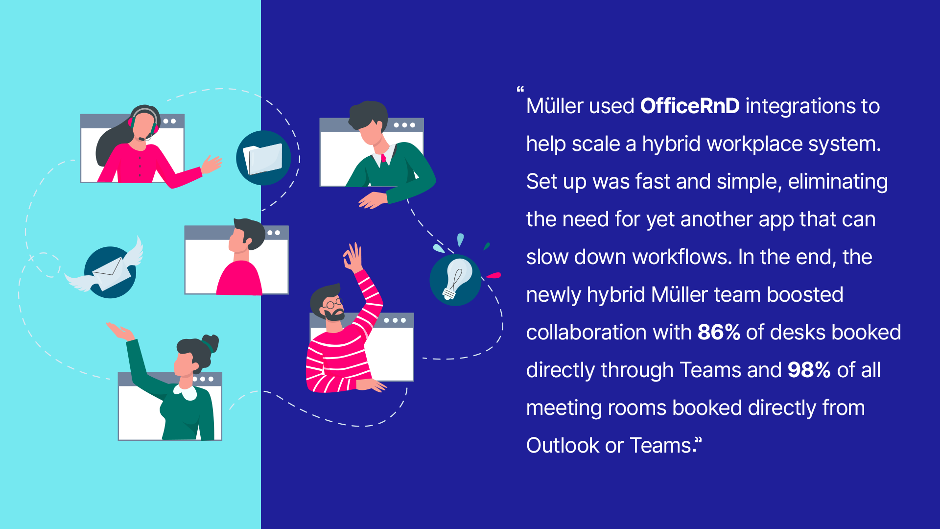 muller case study