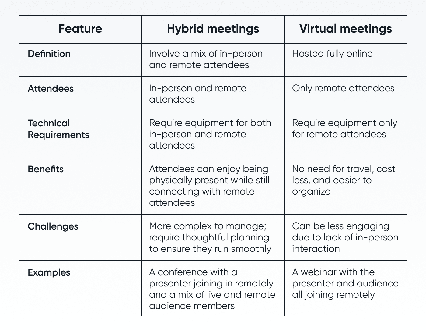 hybrid meeting vs virtual meeting