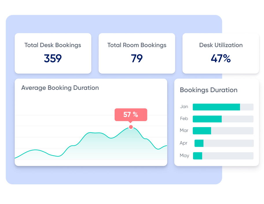office analytics