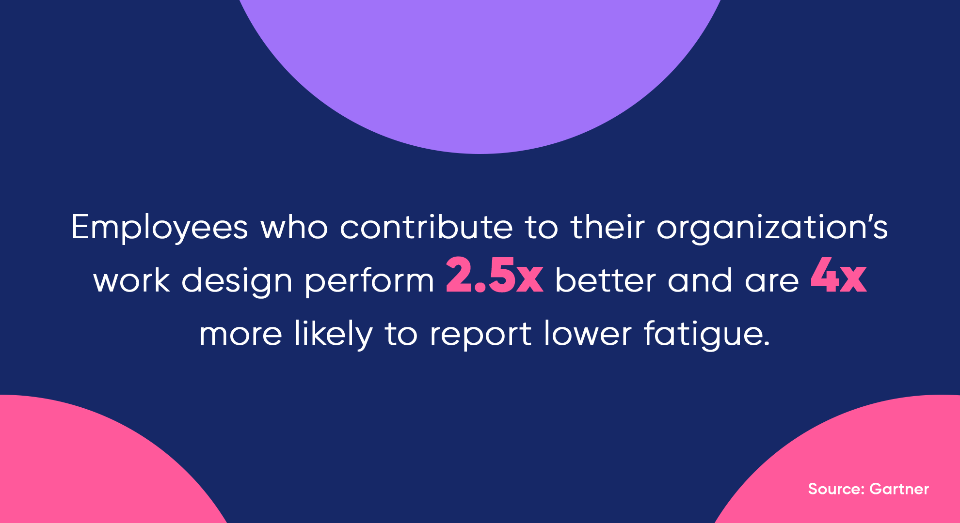 employees and work design