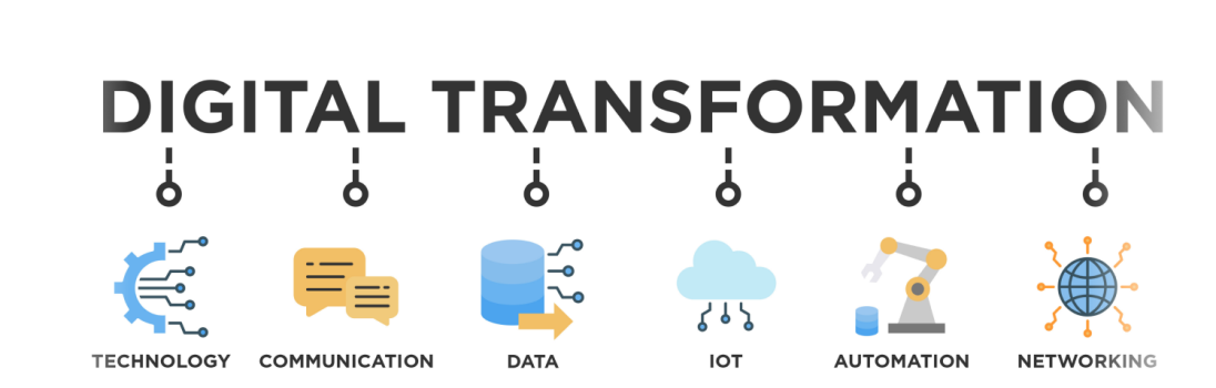 10 Successful Digital Transformation Examples [2023 Guide]
