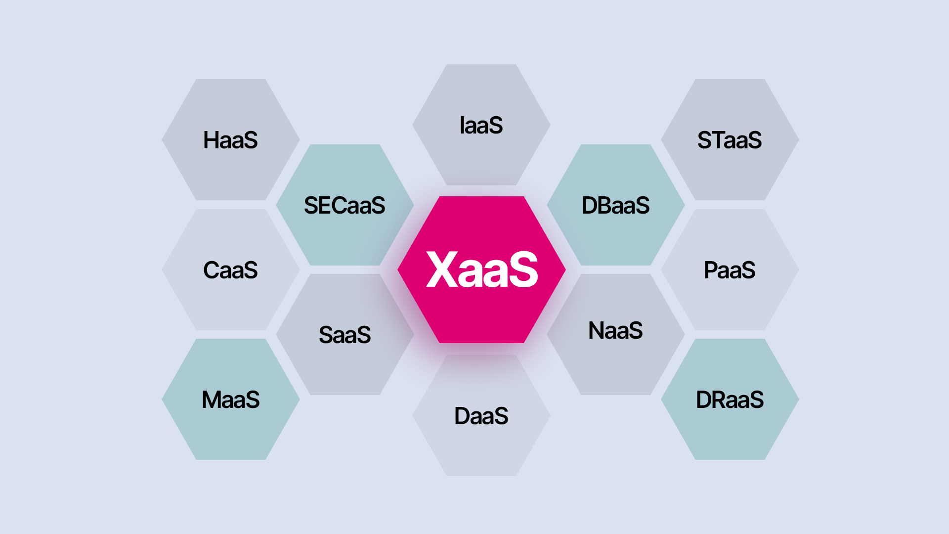 xaas