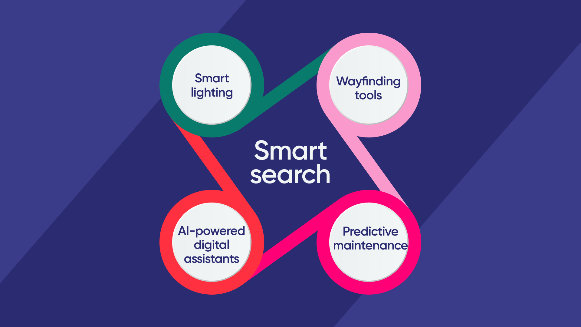 signs of an intelligent workplace