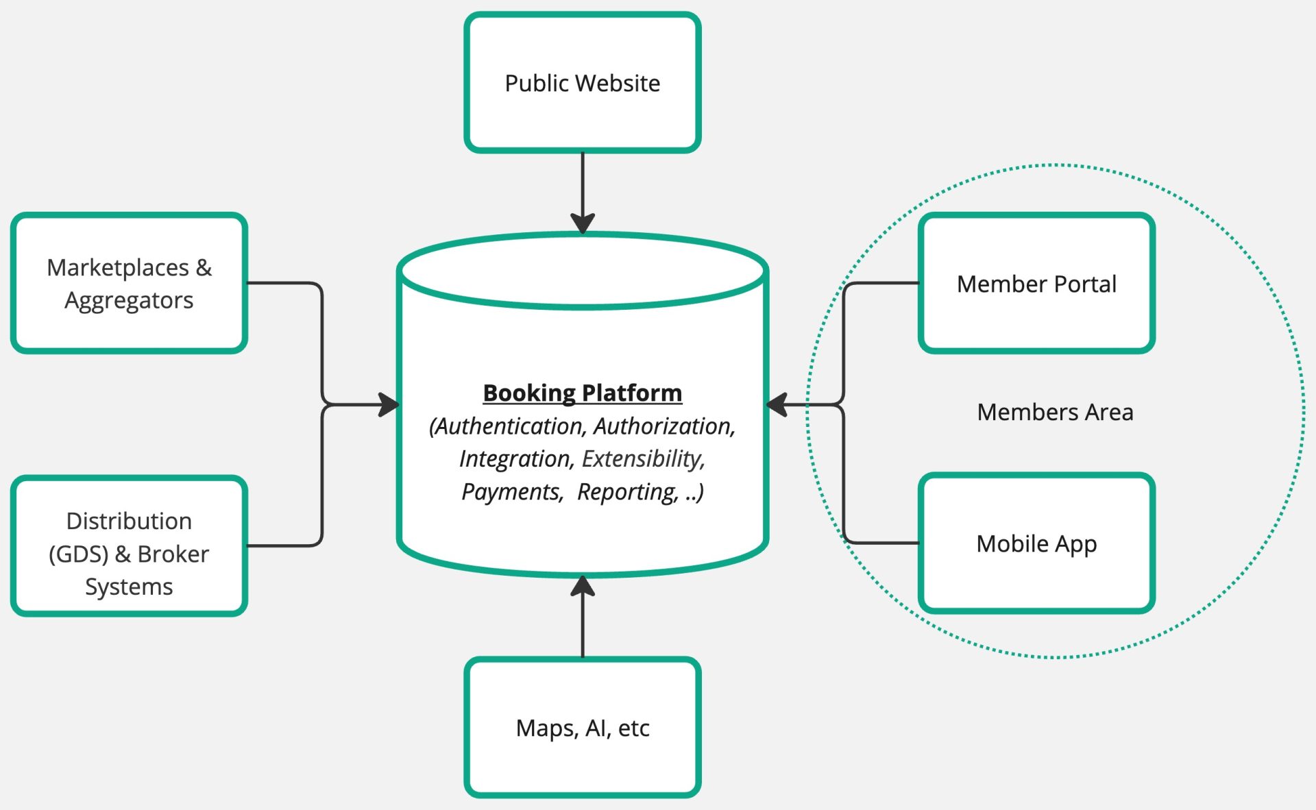 on demand spaces booking