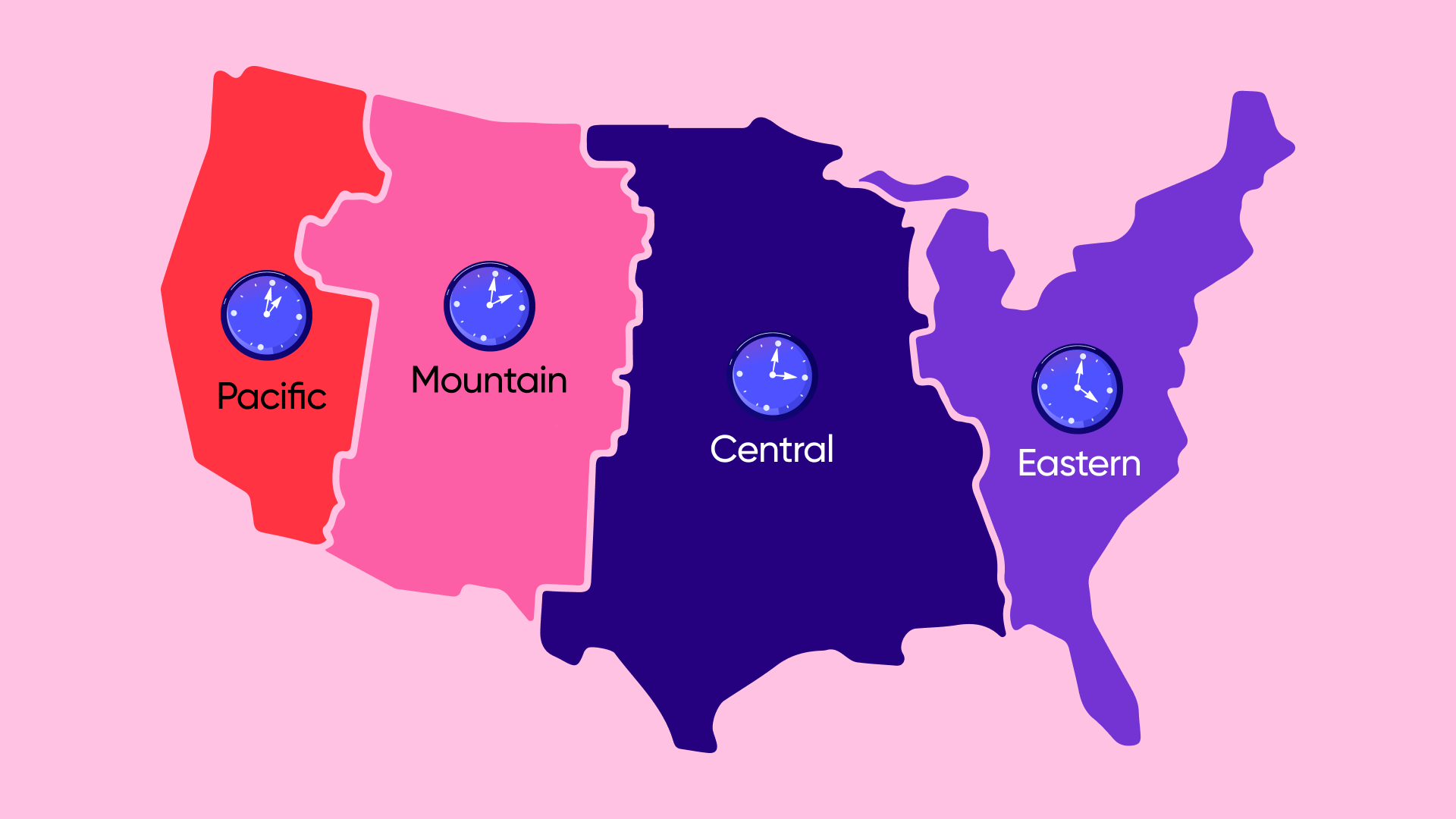 different time zones