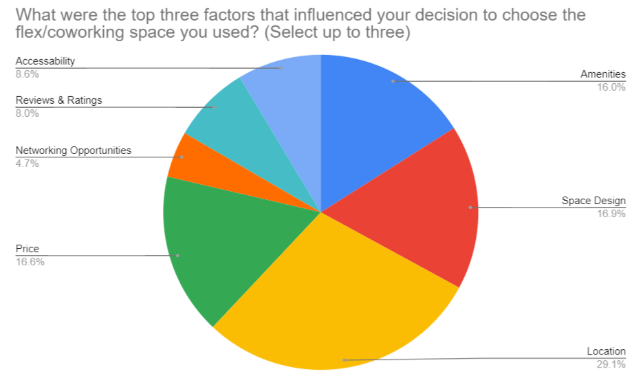 factors