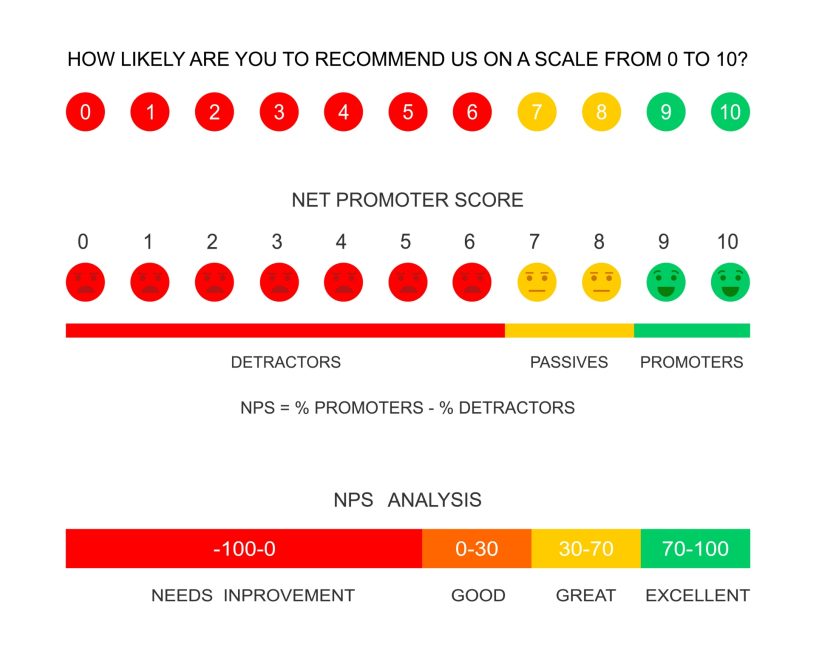 net promoter score
