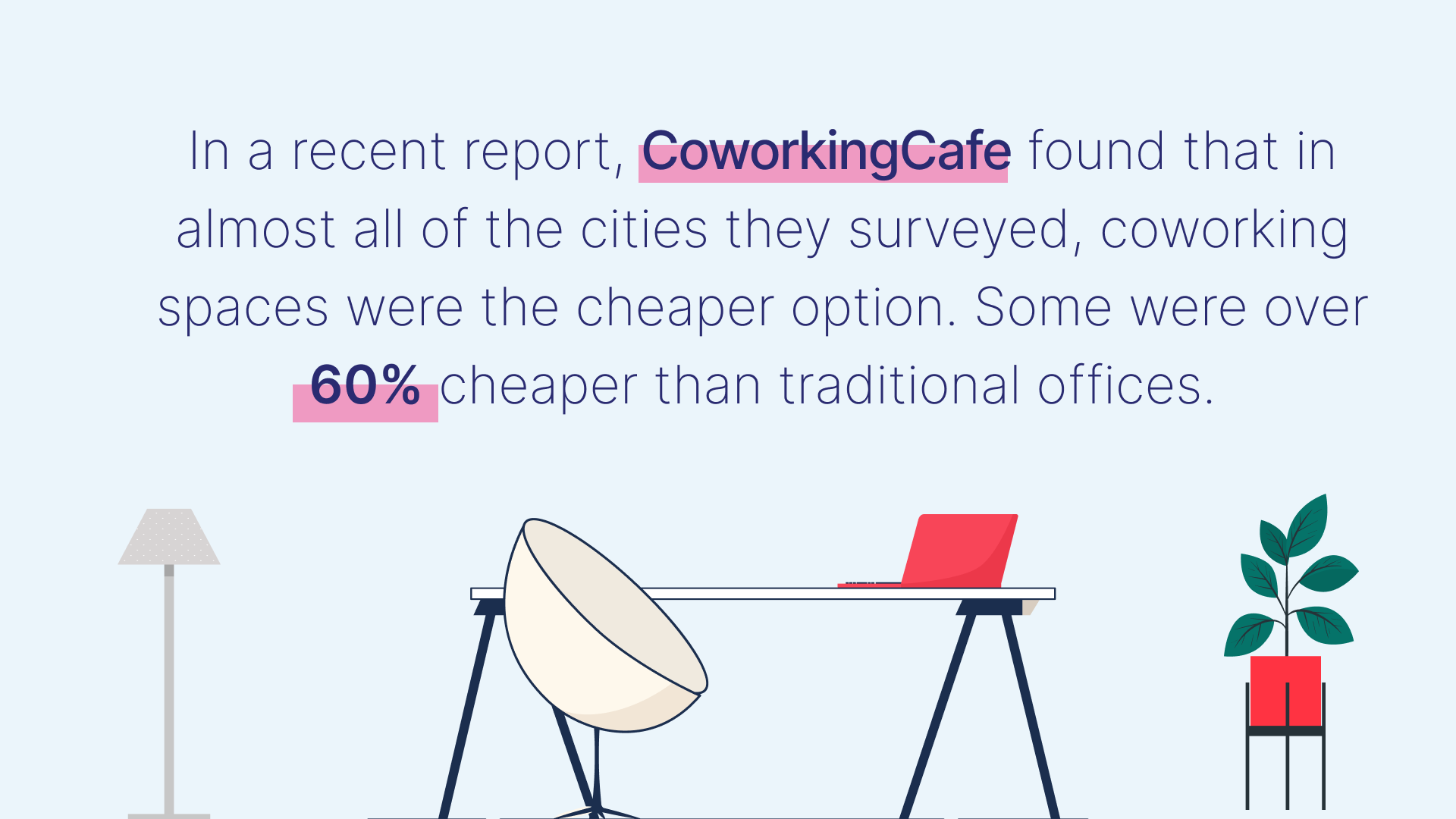 coworking cafe quote about coworking spaces being cheaper than offices.