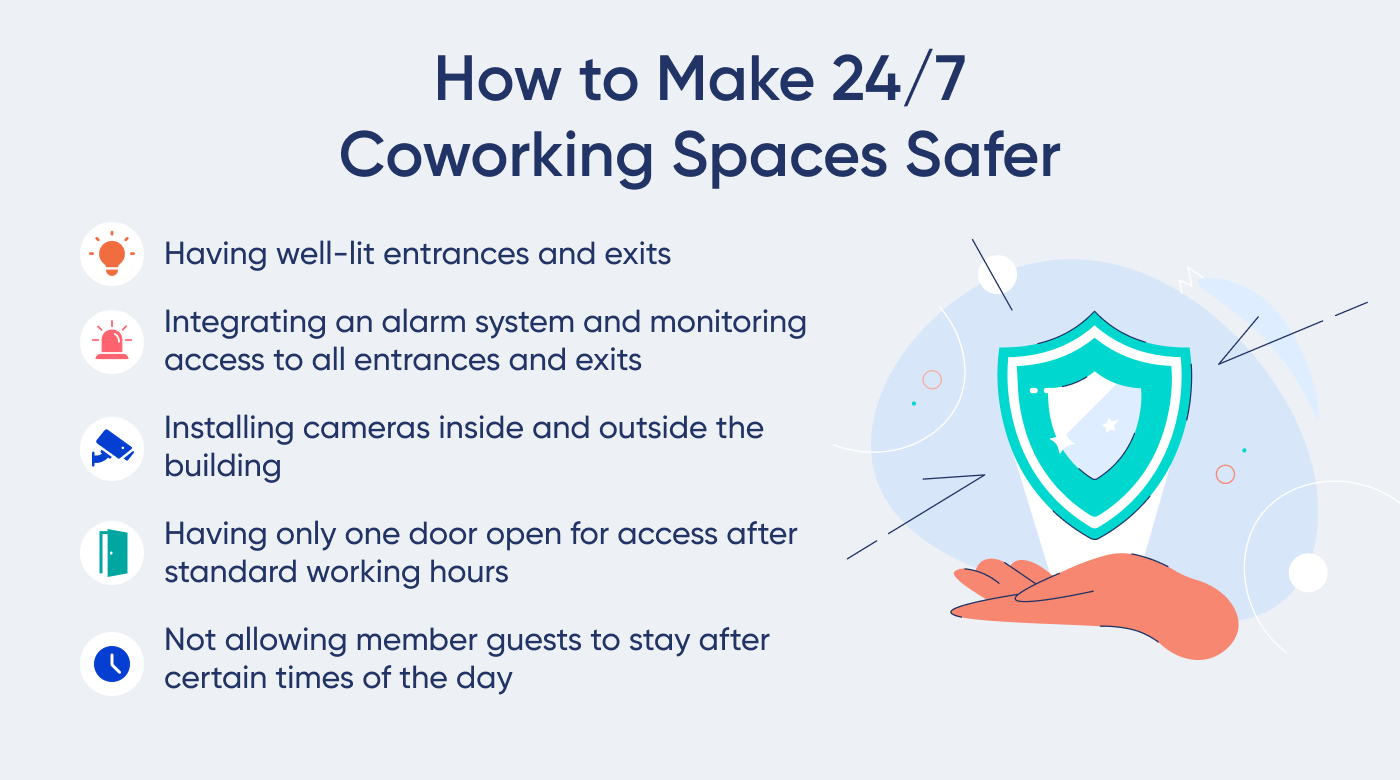 coworking space security