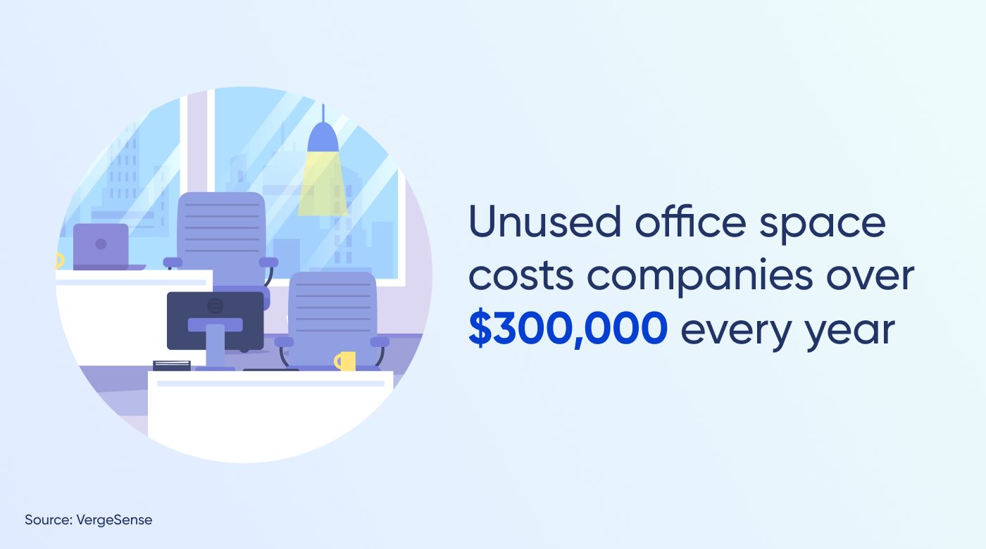 unused office space stat