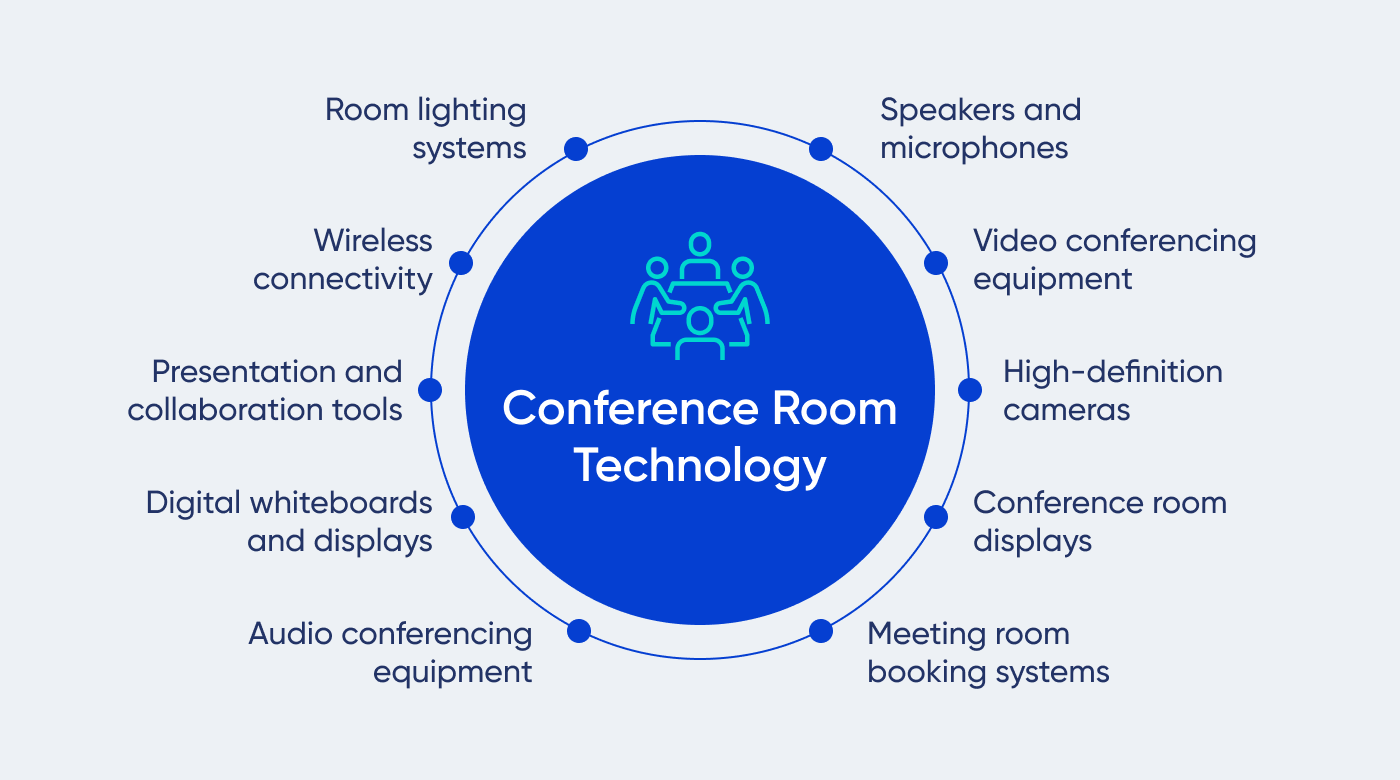 conf room tech