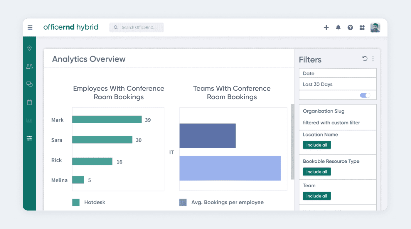 OfficeRnD Workplace analytics