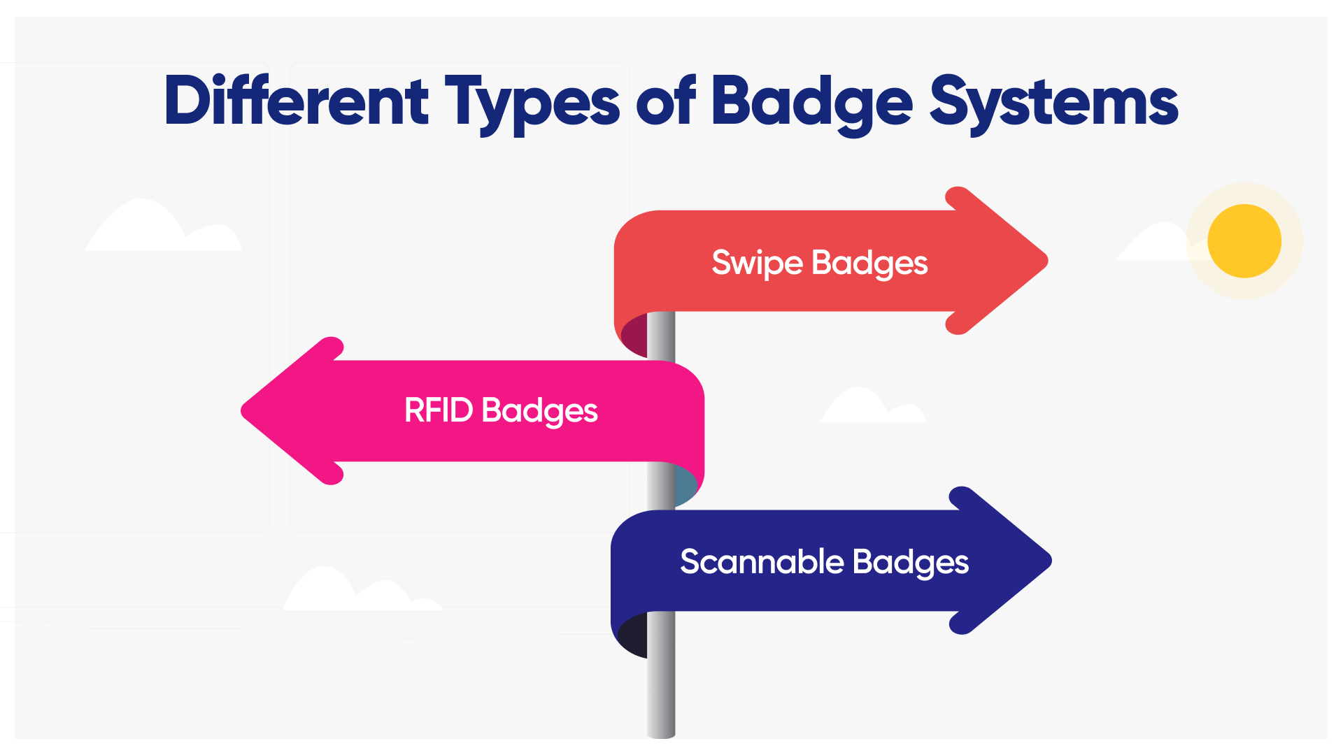 types of badge systems