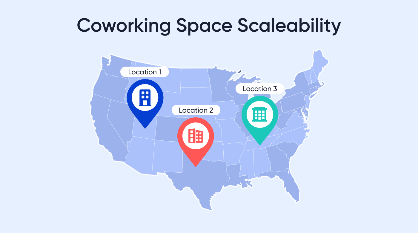 scaling