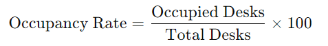 occupancy rate formula