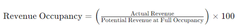 revenue occupancy