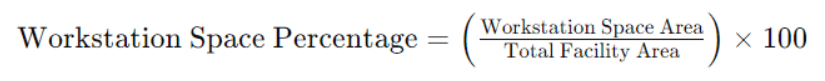 workstation space percentage