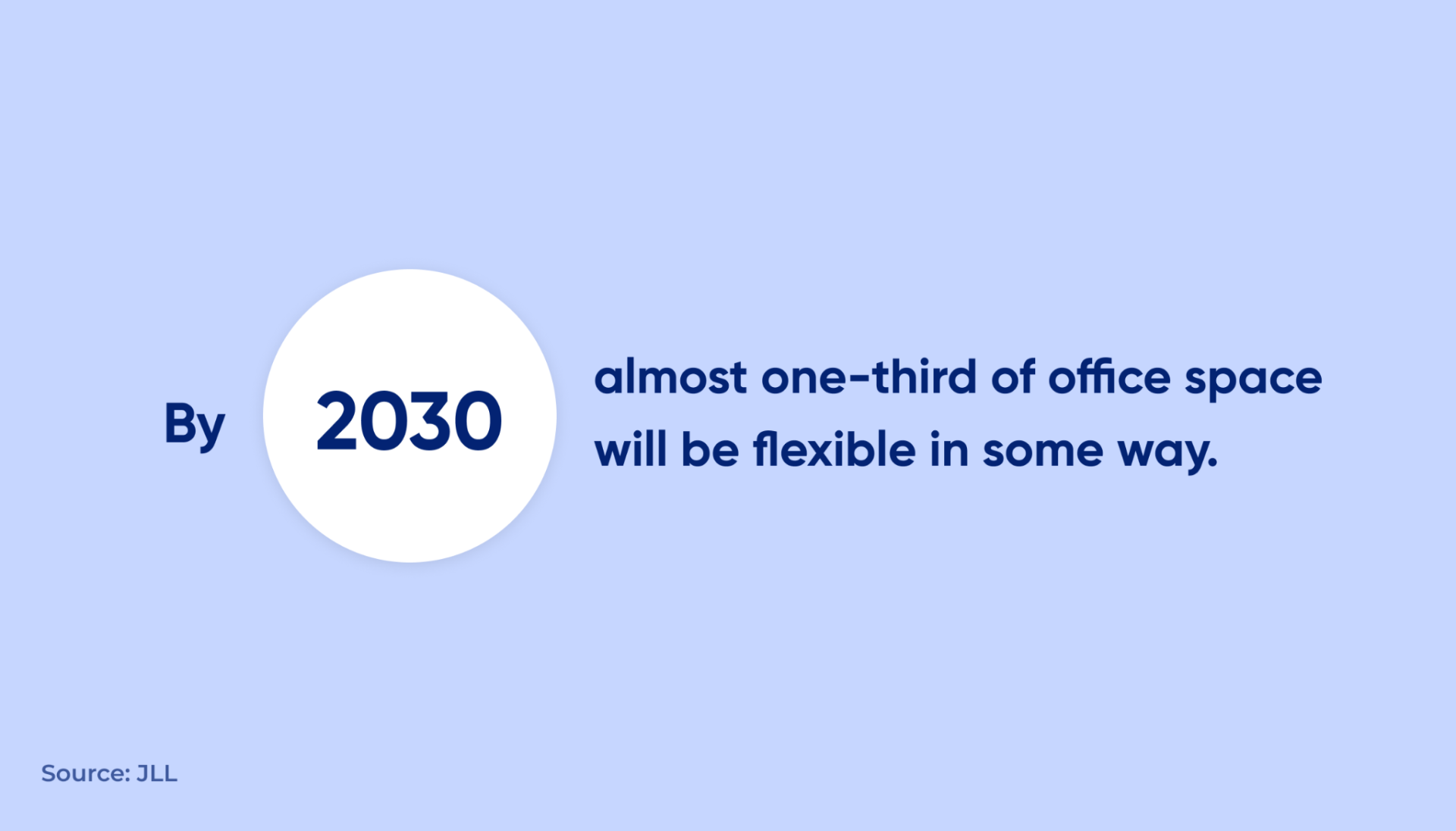 coworking industry trend