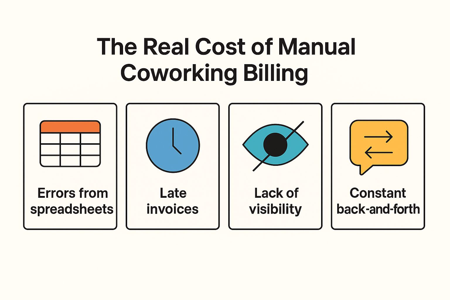 cost of manual coworking billing