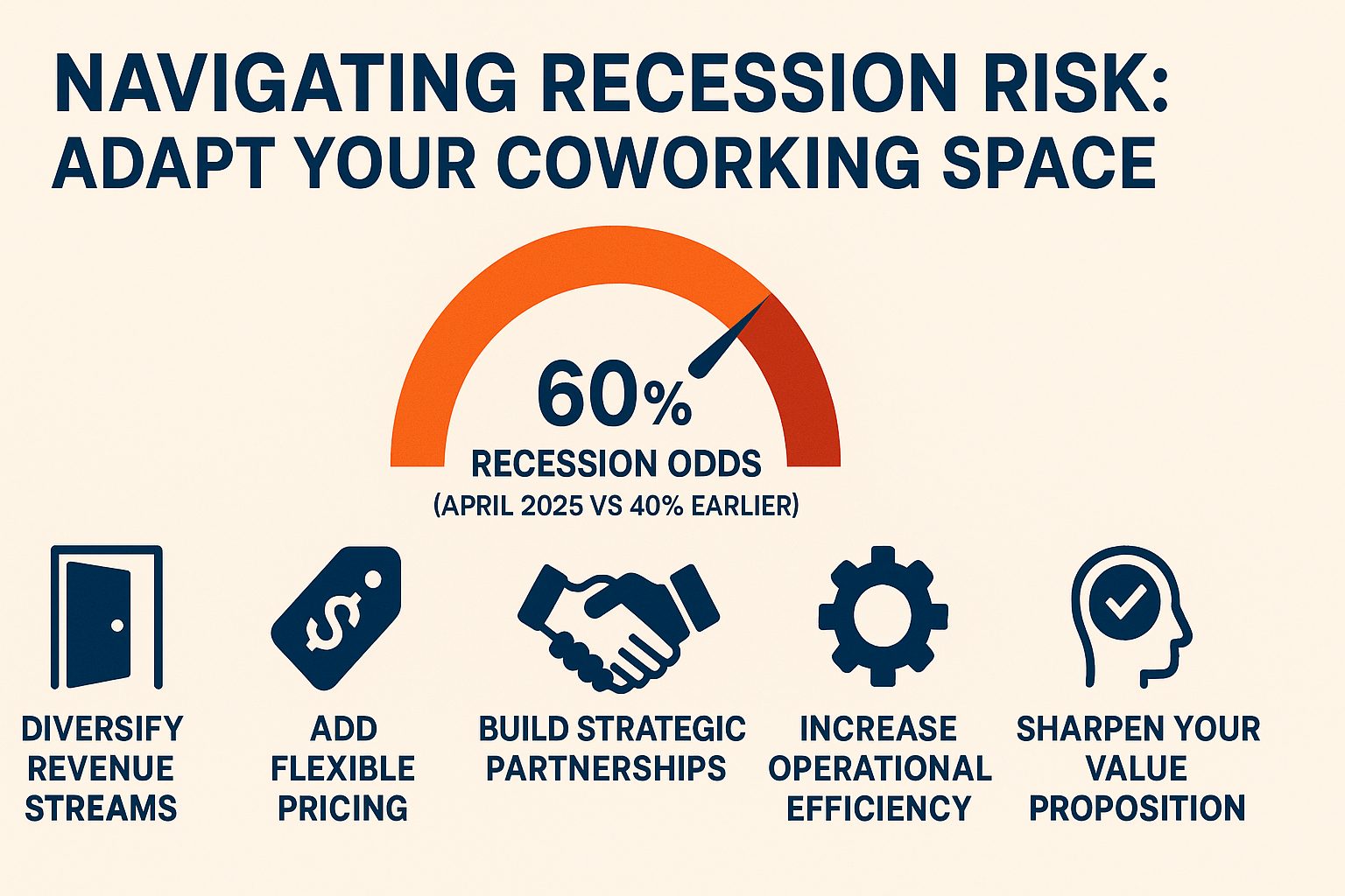 recession proof flex space