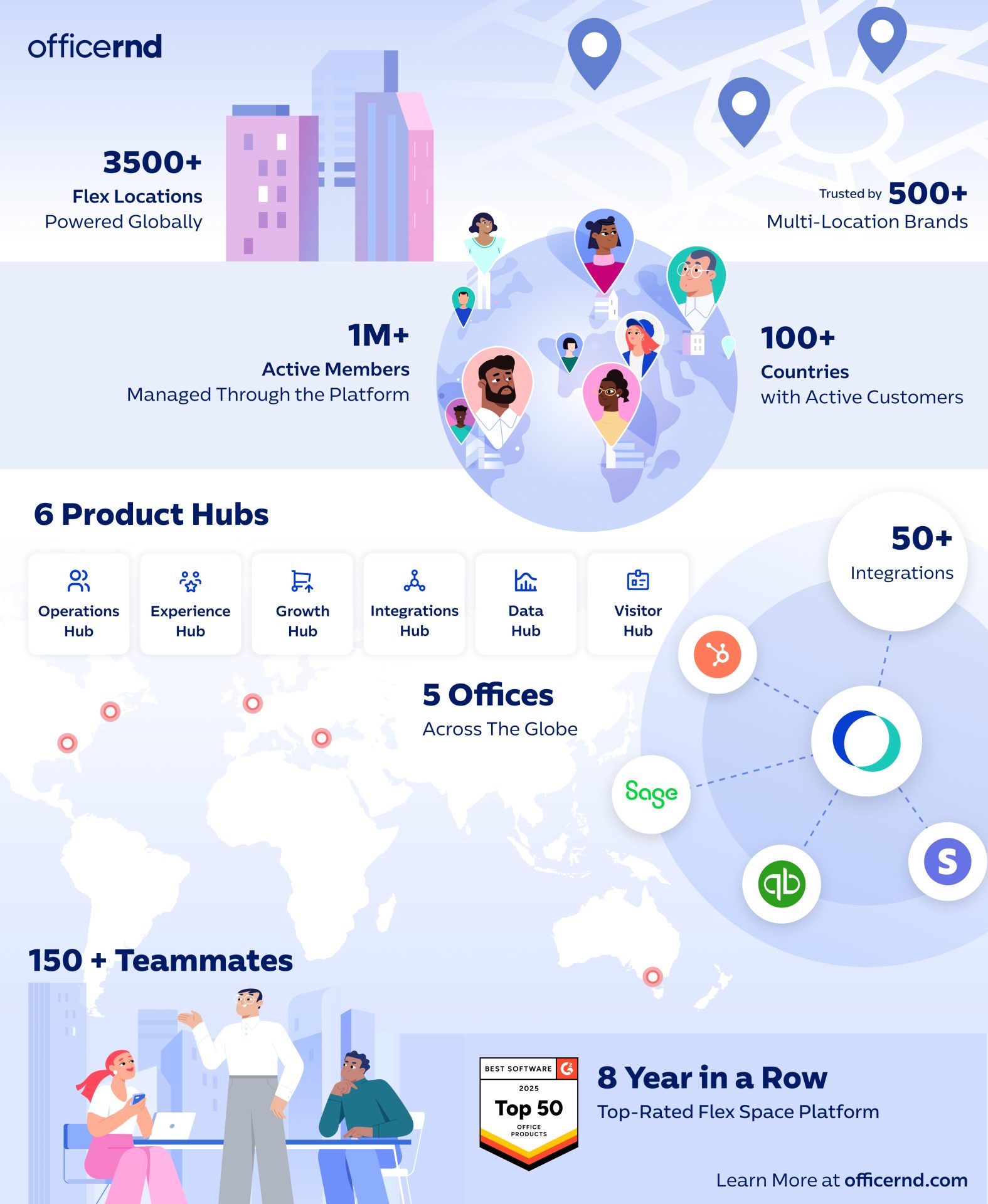 10 year infographic