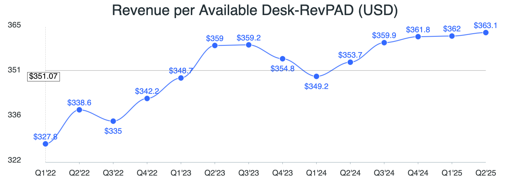 global revpad q2 2025