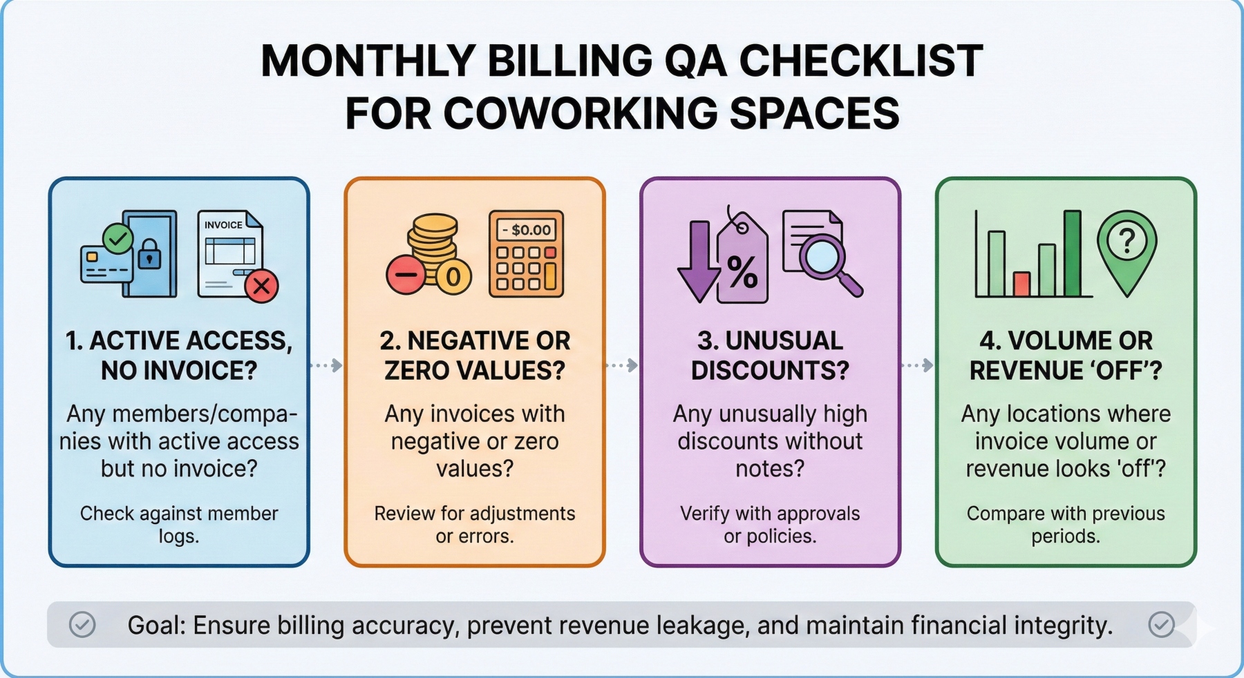 monthly billing checklist for coworking spaces