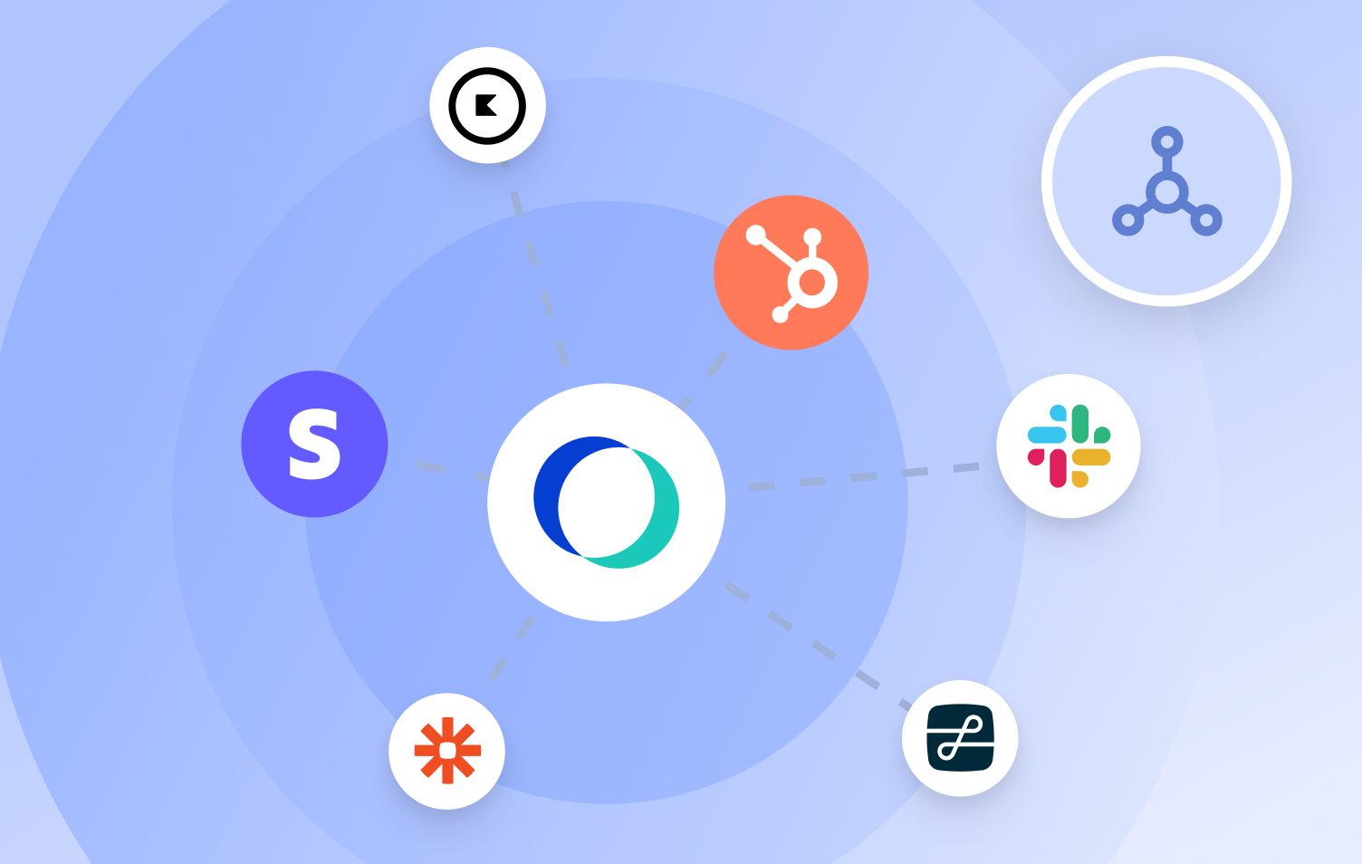 Integrations Hub
