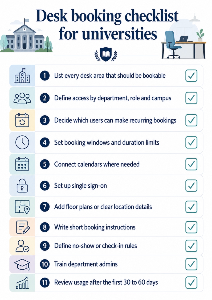 desk booking checklist for universities
