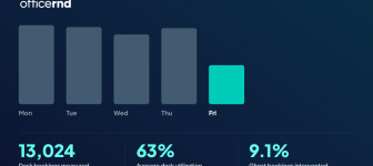 What a Year of Our Own Hybrid Work Data Actually Showed Us